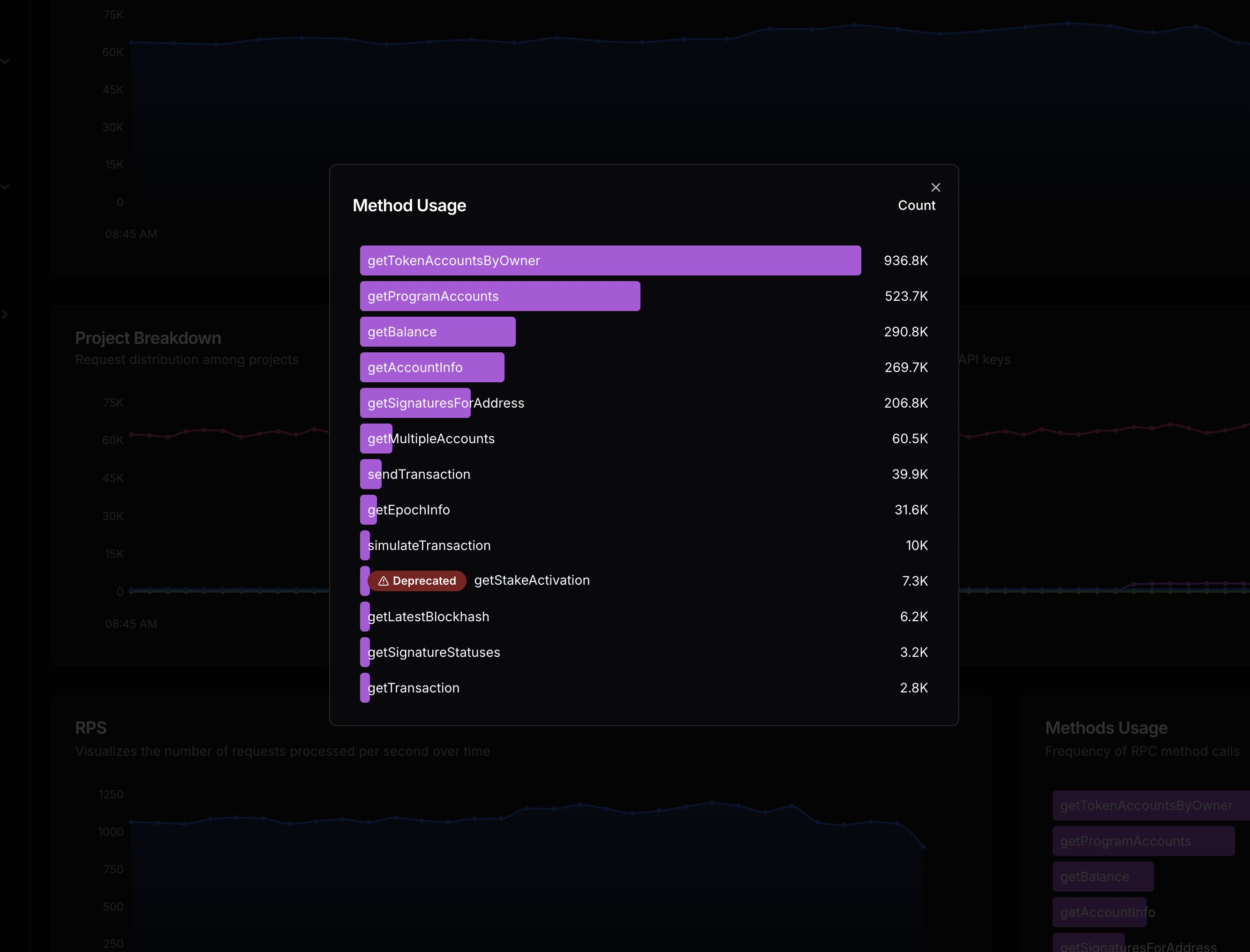 Screenshot of showcasing deprecated RPC Methods