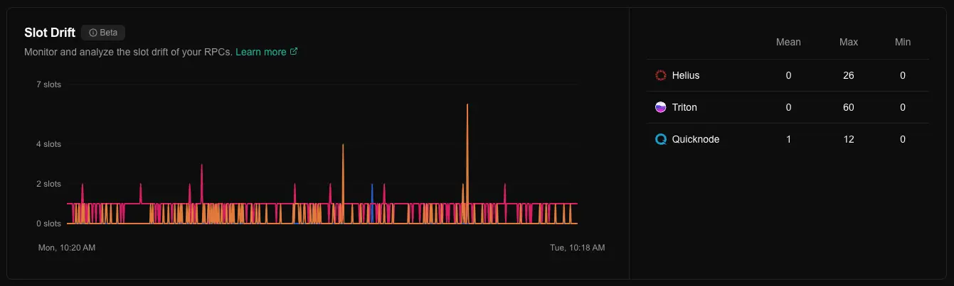 Screenshot of Transaction Slot Latency