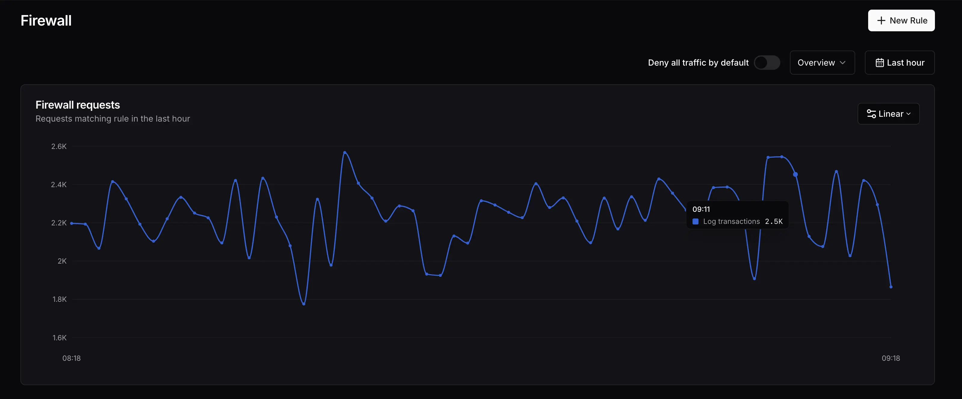 Screenshot of Firewall Mode