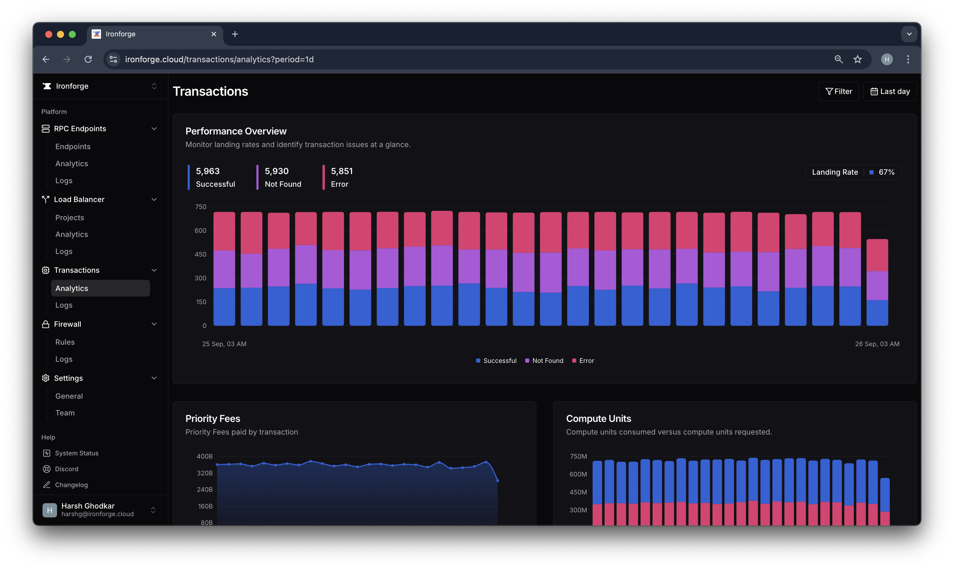 Screenshot of Transaction Analytics